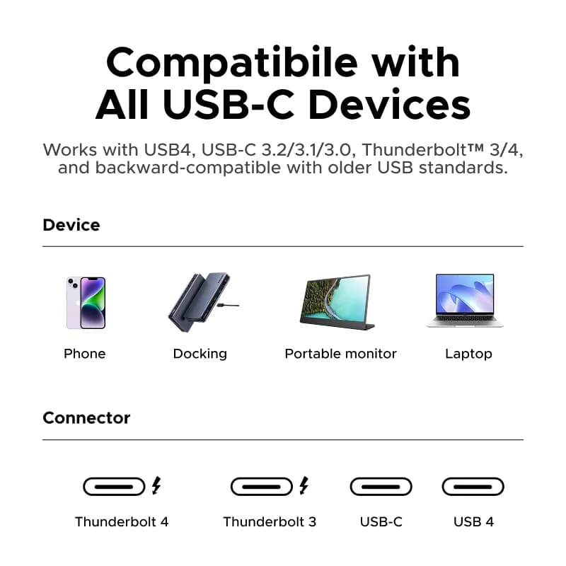 كابل USB-C إلى USB-C بتقنية USB4 بقدرة 240 واط