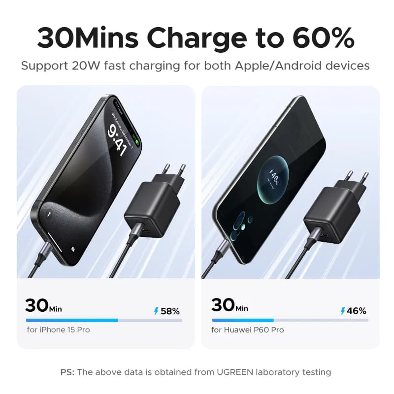 شاحن GaN بقدرة 20 واط ومنفذ USB-C PD