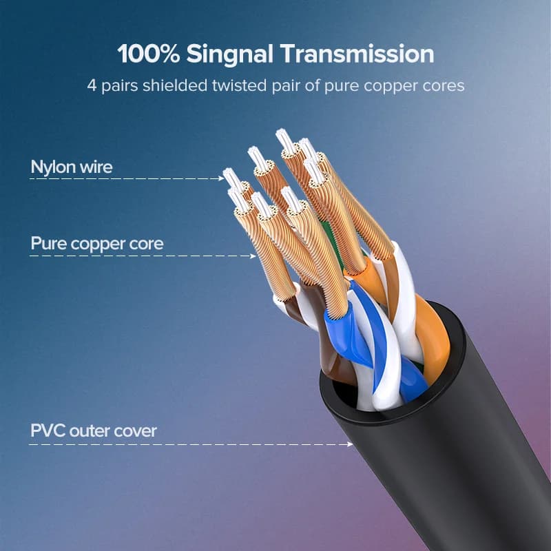 كابل شبكة Cat 6a، وصلة شبكات بسرعة 10Gbps