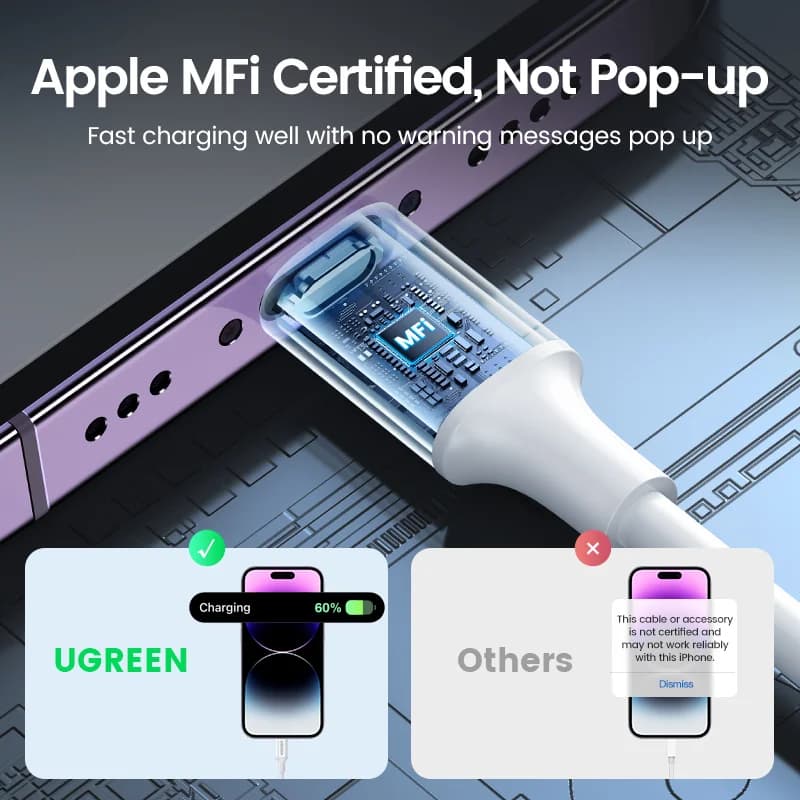 كابل USB-C إلى Lightning معتمد من MFi - عبوة من قطعتين