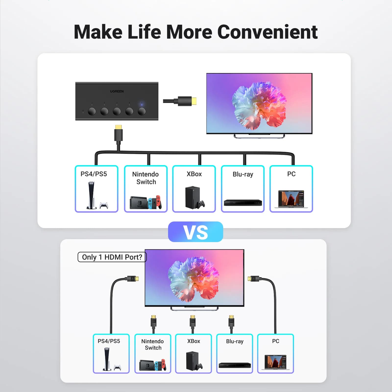مبدل HDMI 4K بـ 5 منافذ مع جهاز تحكم عن بعد