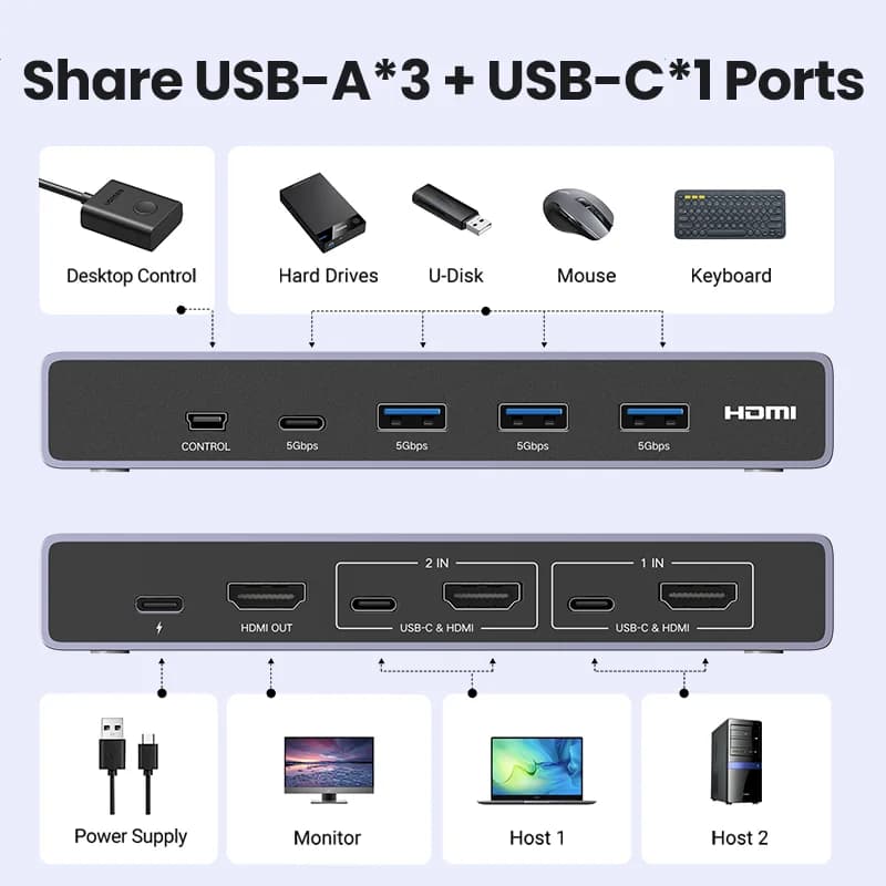 مبدّل KVM بمنفذ HDMI بدقة 8K، مدخلين لمخرج واحد، USB 3.0