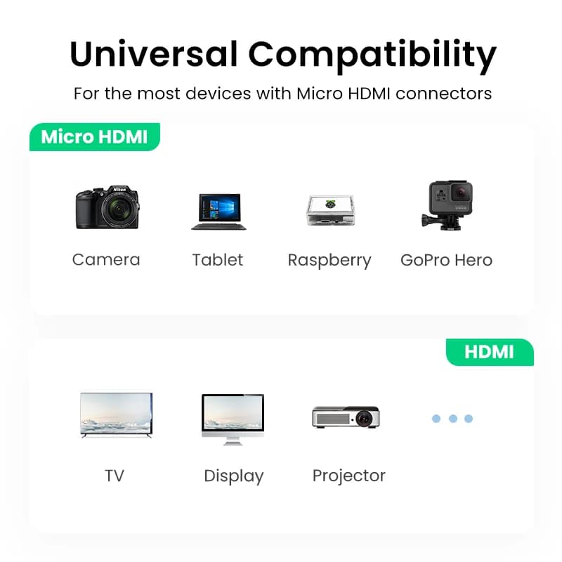 كابل محول Micro HDMI إلى HDMI بدقة 4K